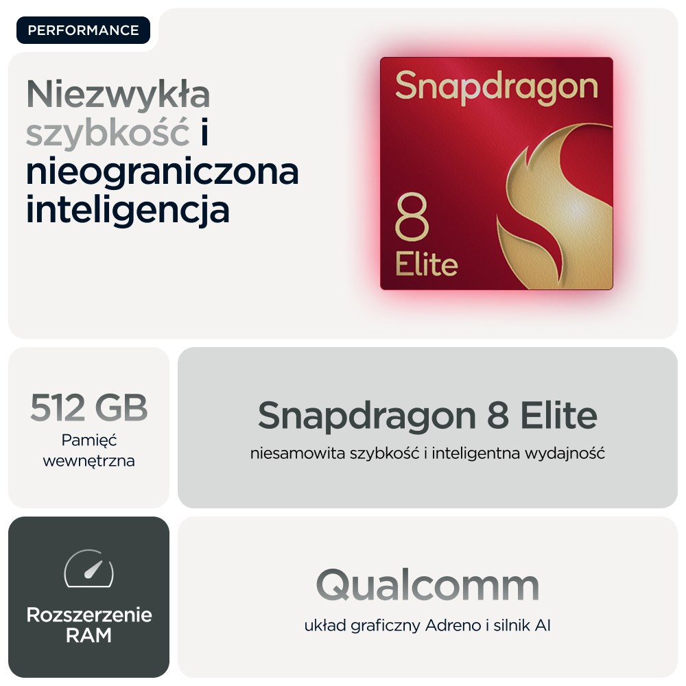 Motorola Moto RAZR 60 Ultra 5G DS 16/512GB Pantone Scarab